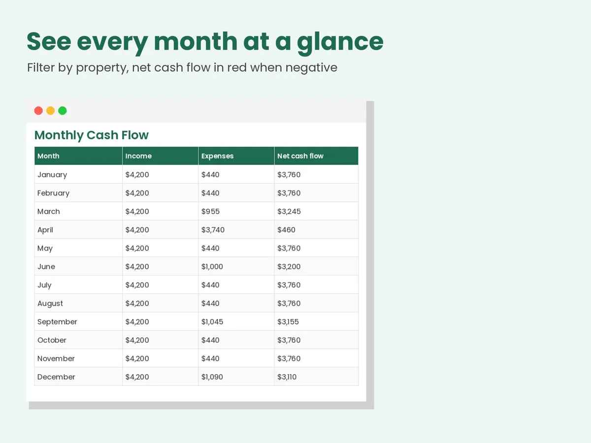 Rental Property Landlord Tracker Spreadsheet: cashflow sheet preview